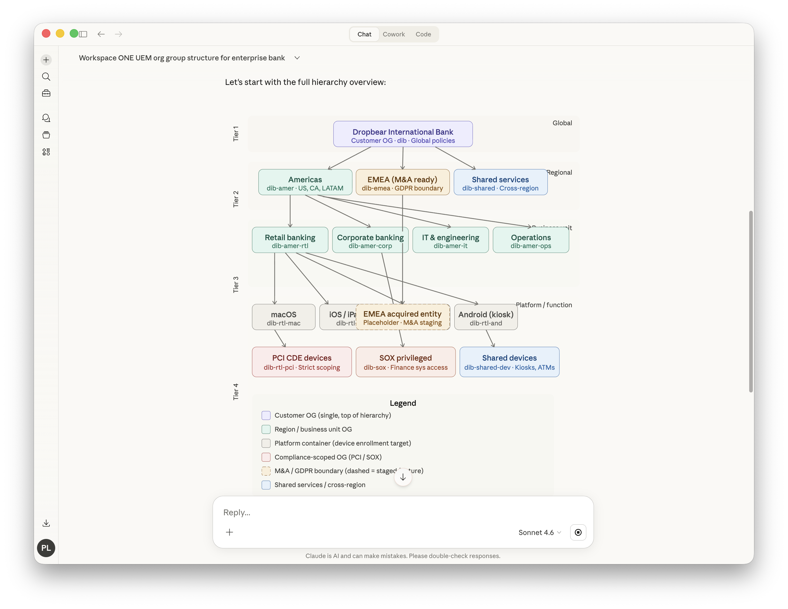 Claude Org Group Structure